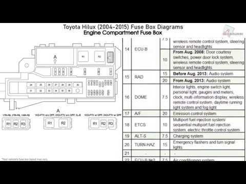 toyota forklift fuse box diagram