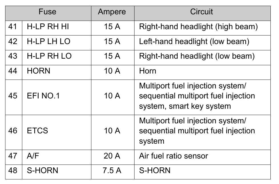 toyota highlander fuse box diagram