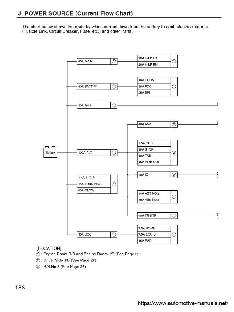 toyota hilux 2021 fuse box diagram