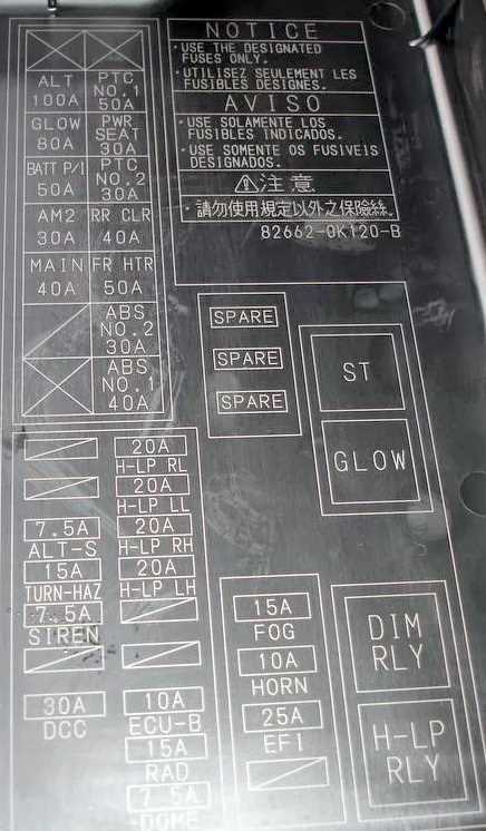 toyota hilux 2021 fuse box diagram