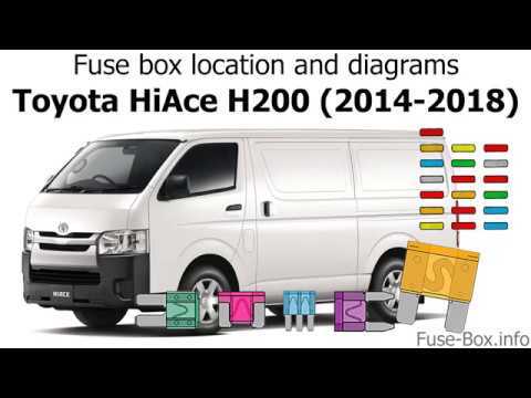 toyota quantum fuse box diagram