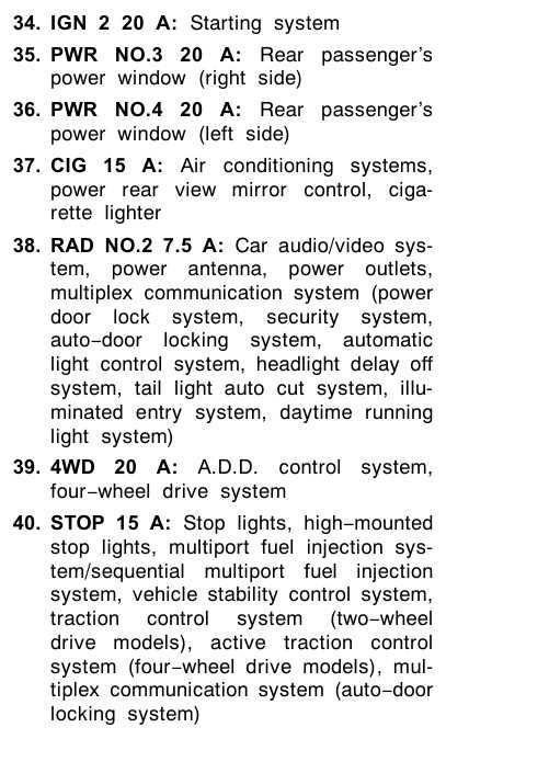 toyota sequoia fuse diagram