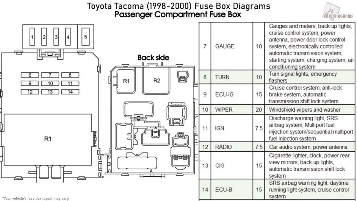 toyota tacoma interior fuse box diagram