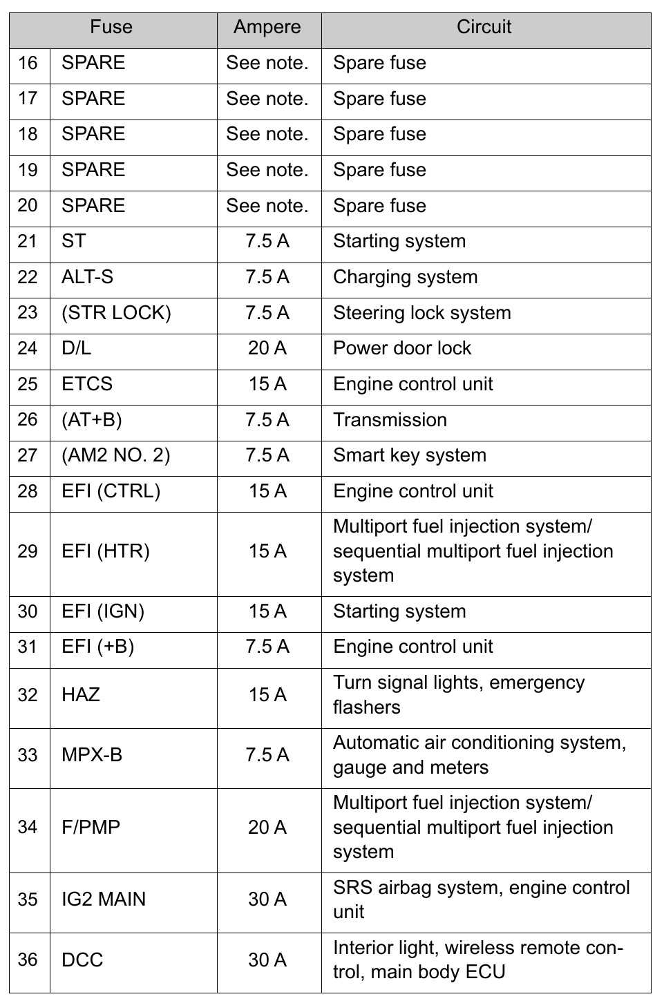 toyota vios 2019 fuse box diagram