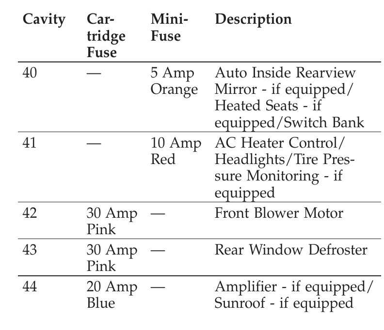 trunk 2009 dodge charger fuse box diagram
