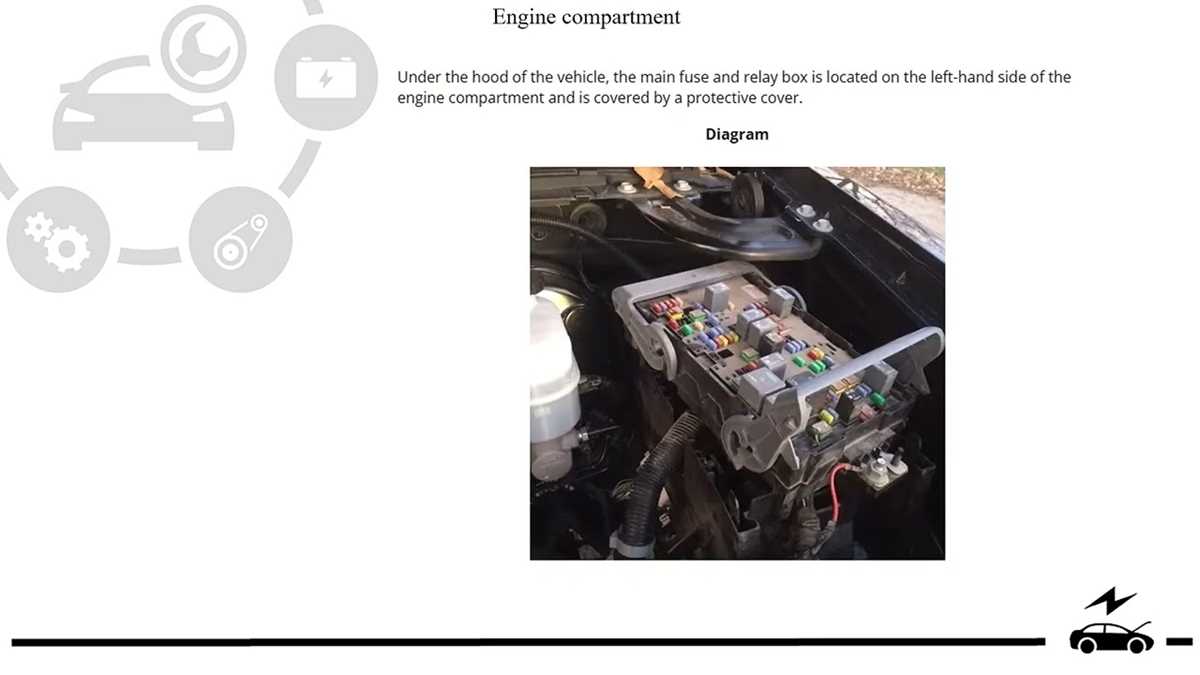under hood fuse box diagram