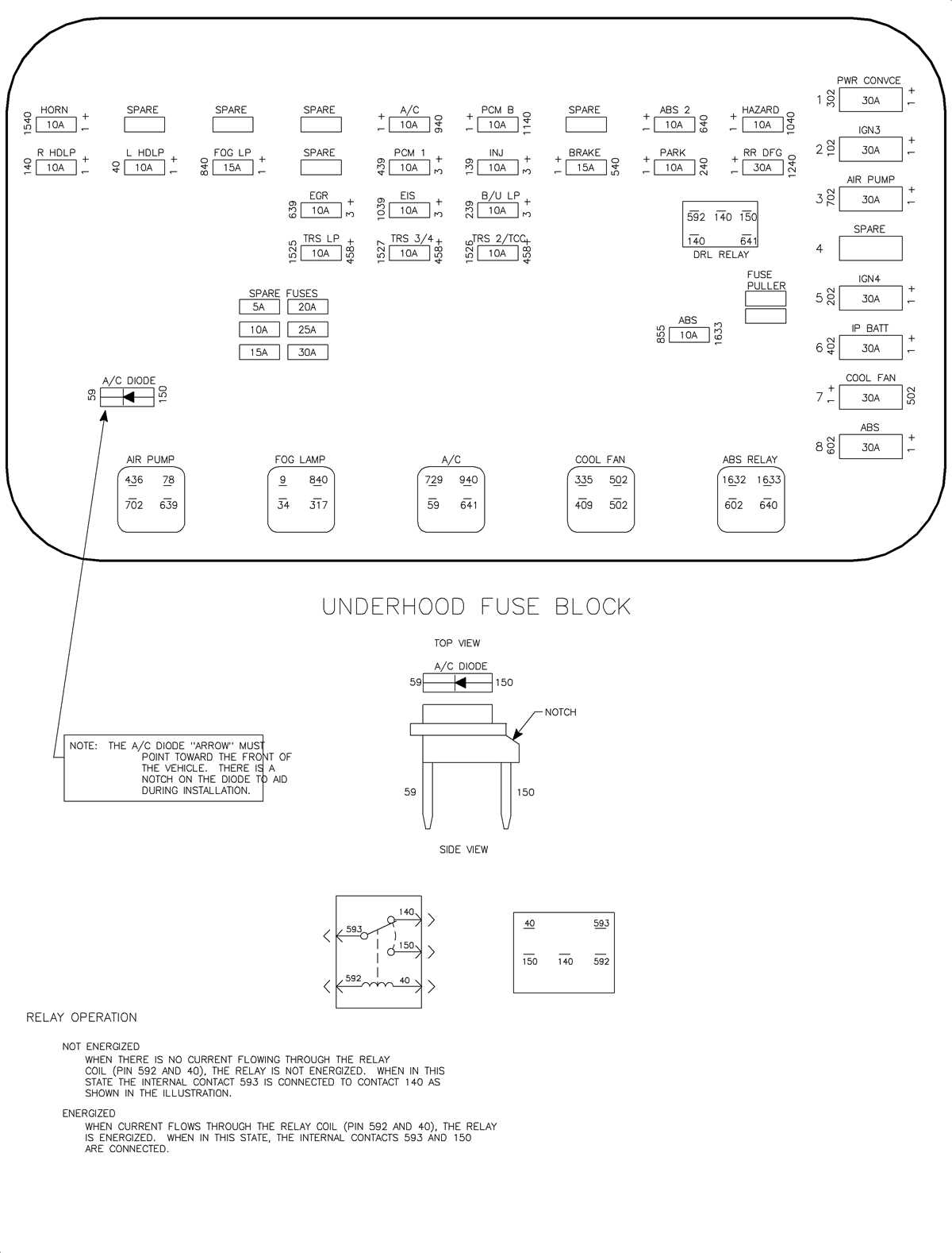 under hood fuse box diagram