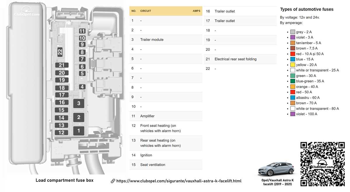vauxhall astra fuse box diagram