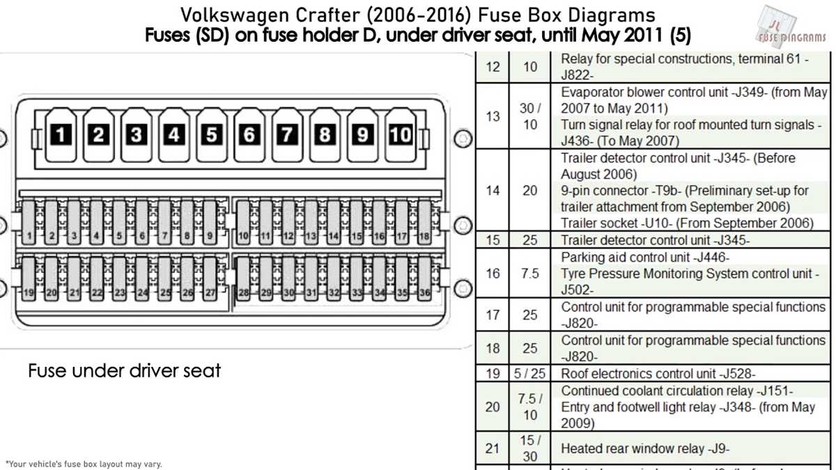 volkswagen jetta 2015 fuse box diagram