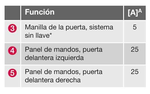 volvo v40 2014 fuse box diagram
