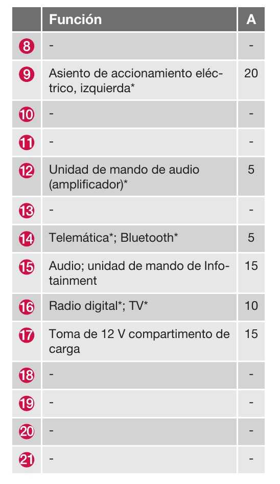 volvo v40 2014 fuse box diagram