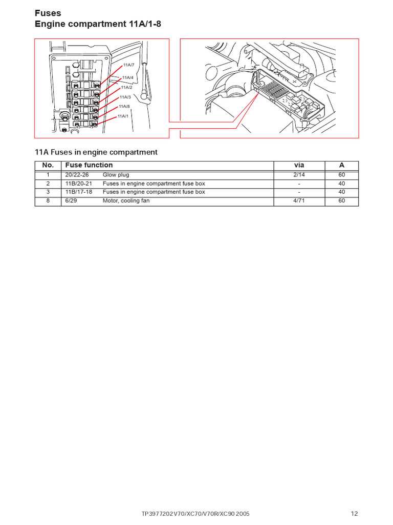 volvo v70 2010 fuse box diagram