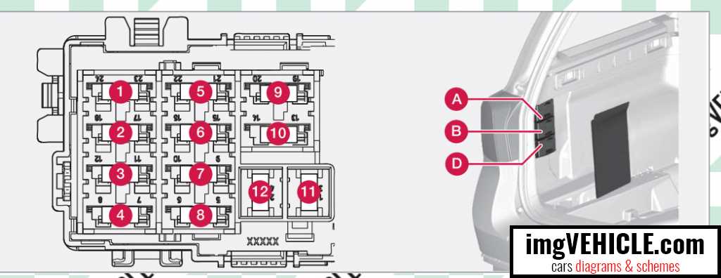 volvo v70 rear fuse box diagram