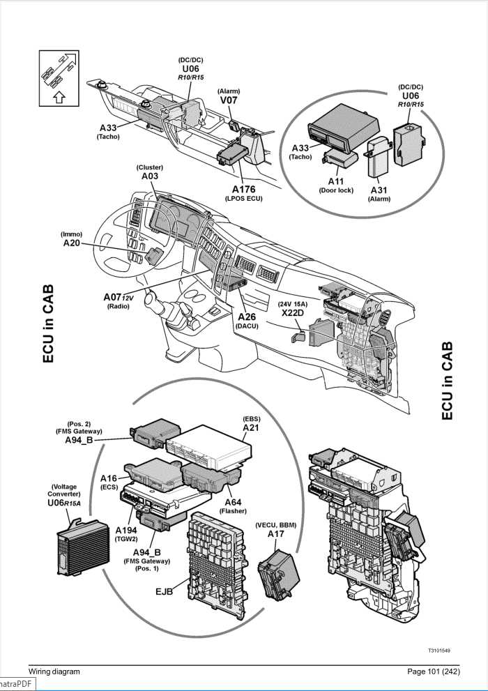 volvo vnl fuse box diagram