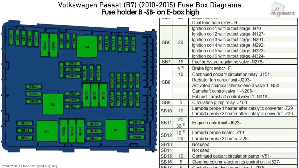 vw alltrack fuse diagram