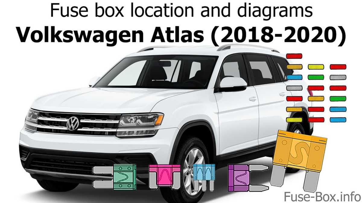 vw atlas fuse box diagram