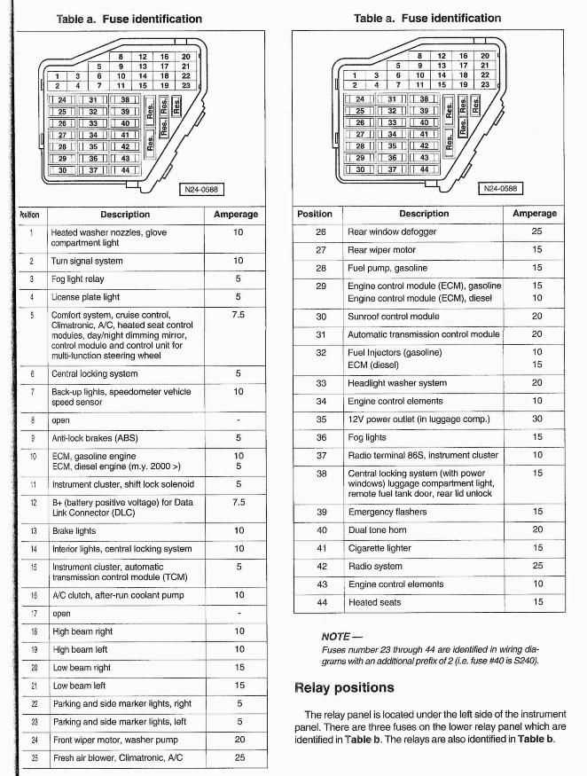 vw golf mk6 fuse diagram