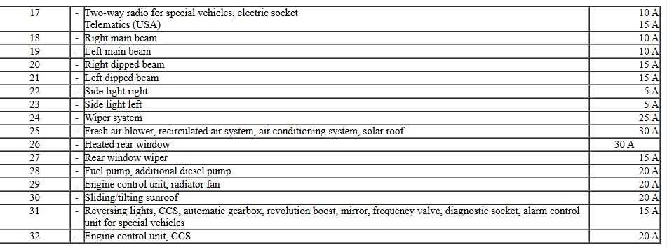 vw passat b5 fuse diagram