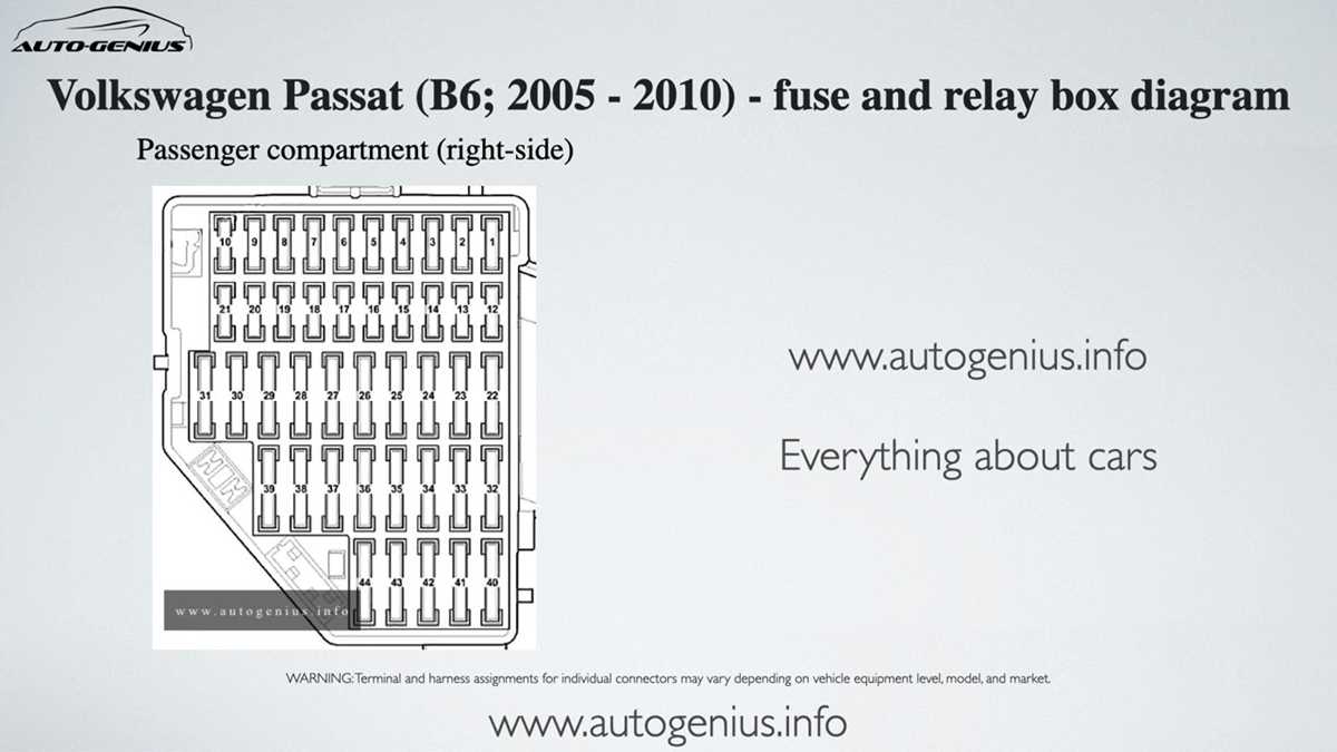 vw passat b6 fuse box diagram