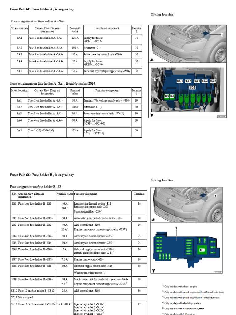 vw polo 6r fuse box diagram