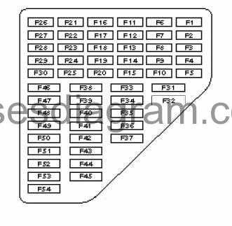 vw polo fuse box layout diagram