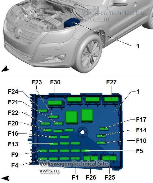 vw tiguan engine fuse box diagram