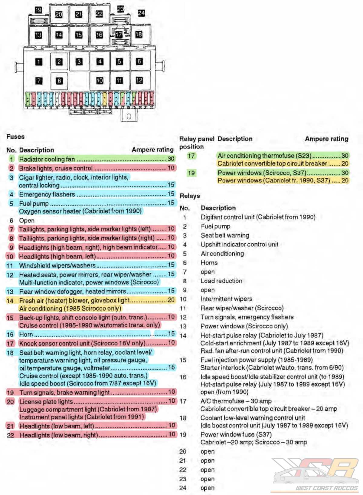 vw tiguan mk2 fuse box diagram