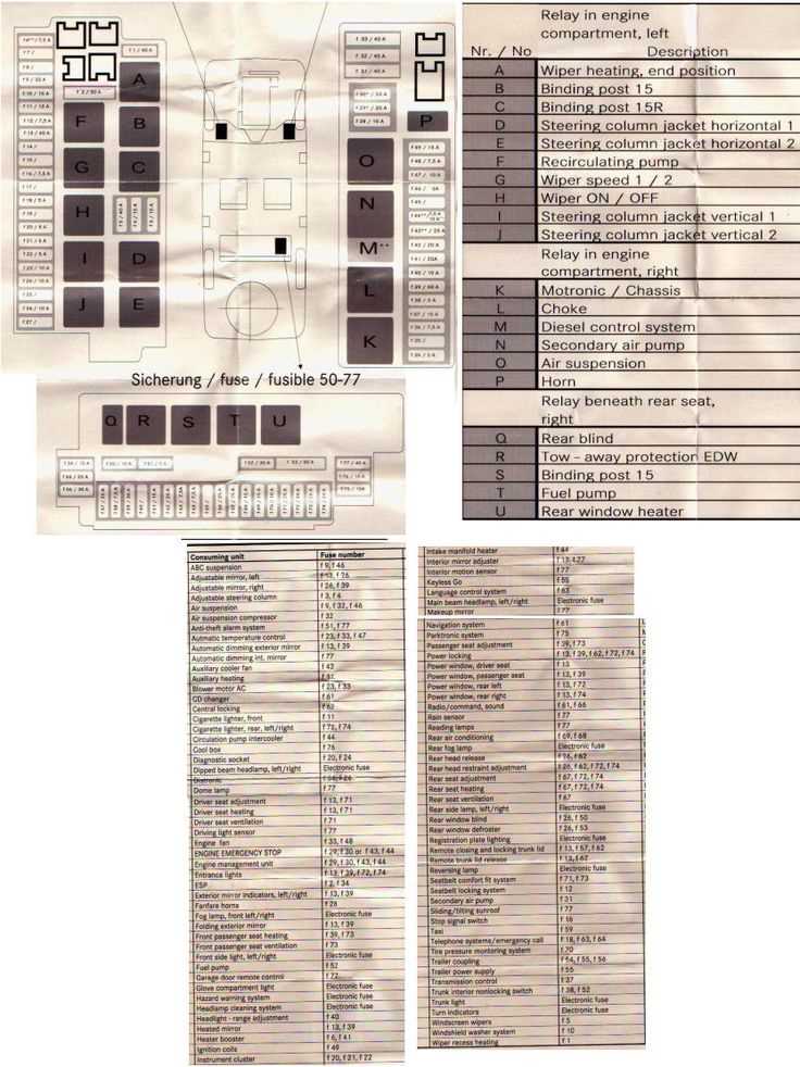 w124 fuse box diagram
