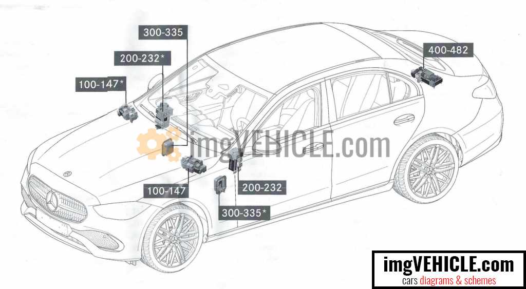 w206 fuse box diagram