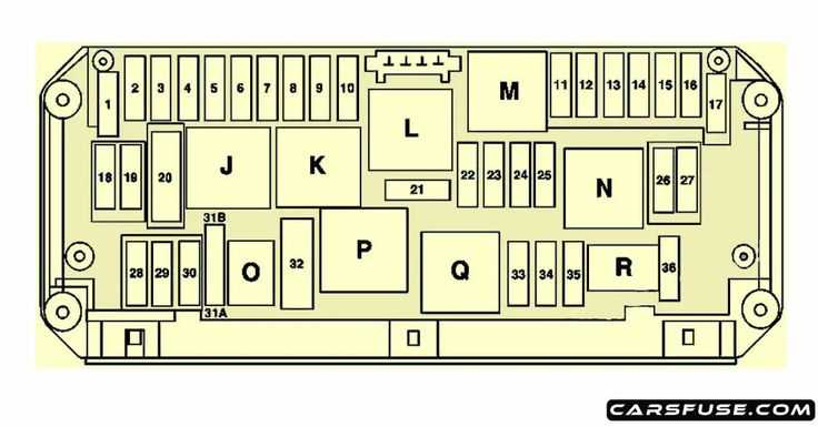 w212 fuse box diagram