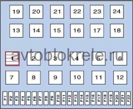 golf mk3 fuse box diagram