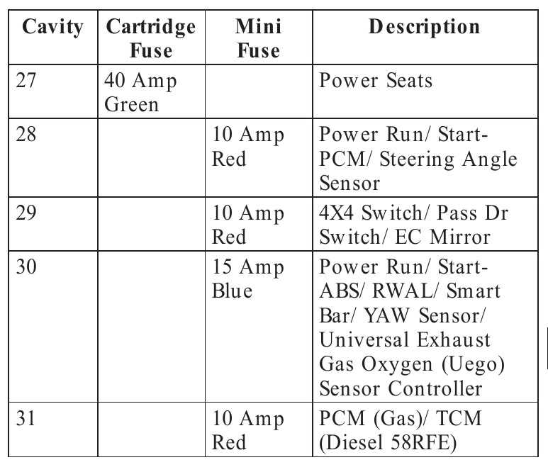 08 ram 1500 fuse diagram