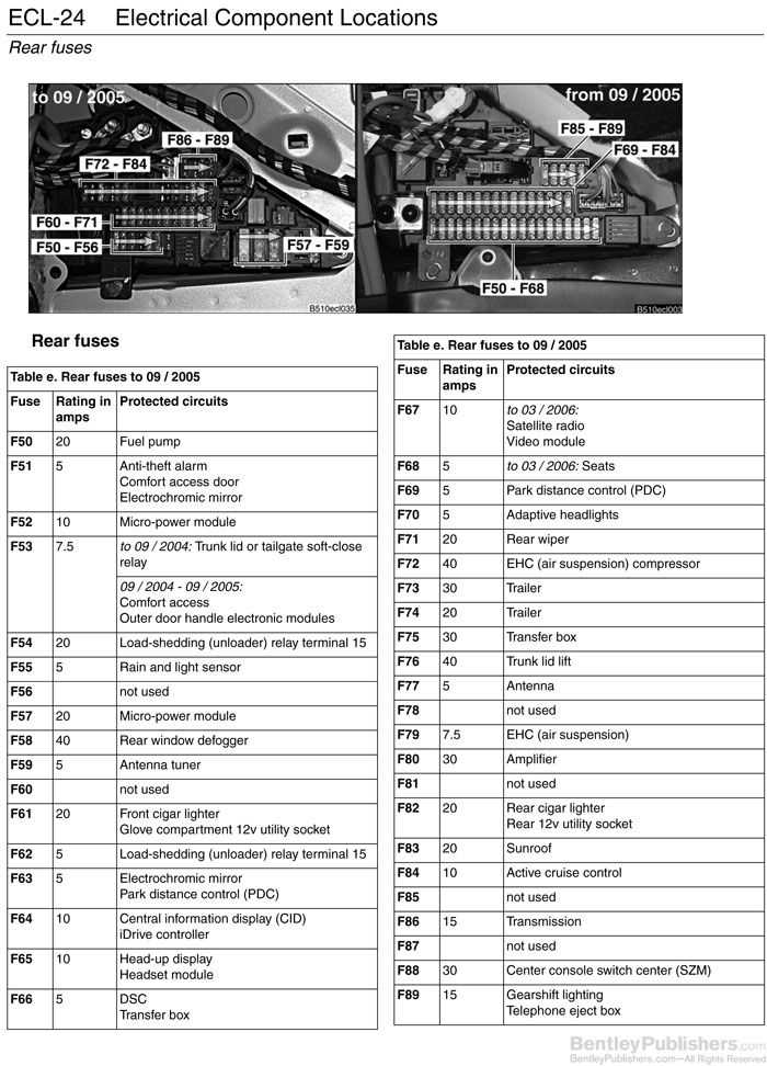 2008 bmw e60 fuse box diagram