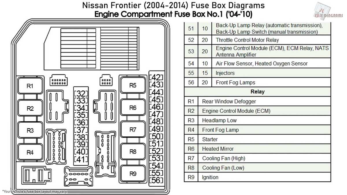 nissan pathfinder 2005 fuse box diagram