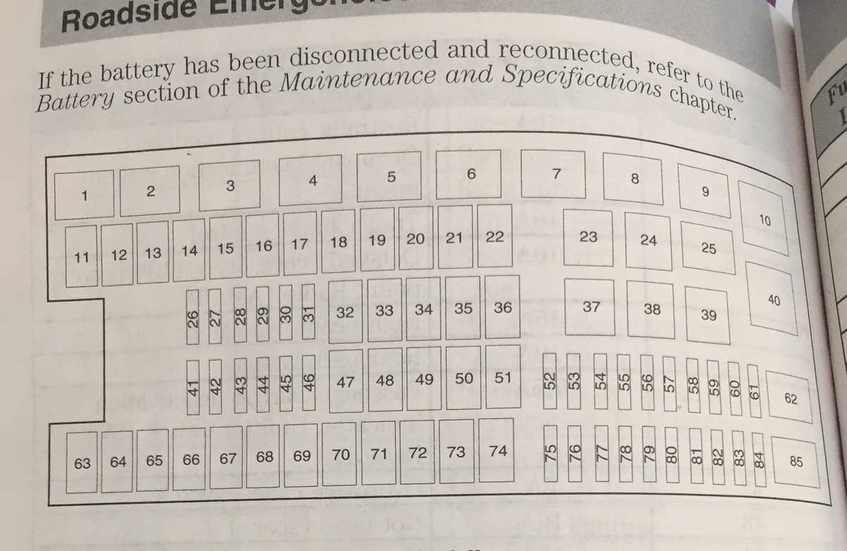 2010 ford f150 5.4 fuse box diagram
