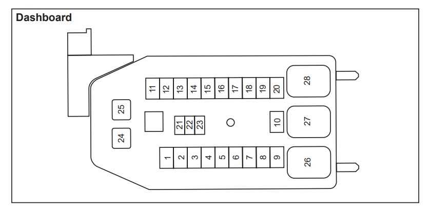 isuzu fuse box diagram