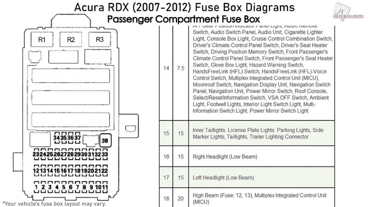 acura mdx 2008 fuse diagram