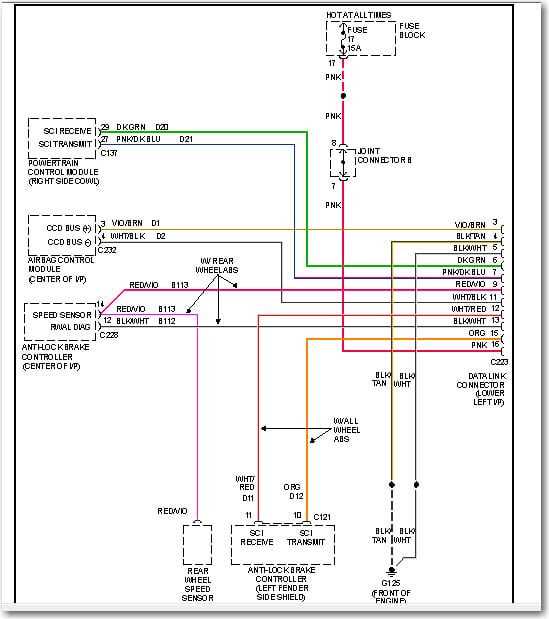1996 dodge 3500 fuse box diagram