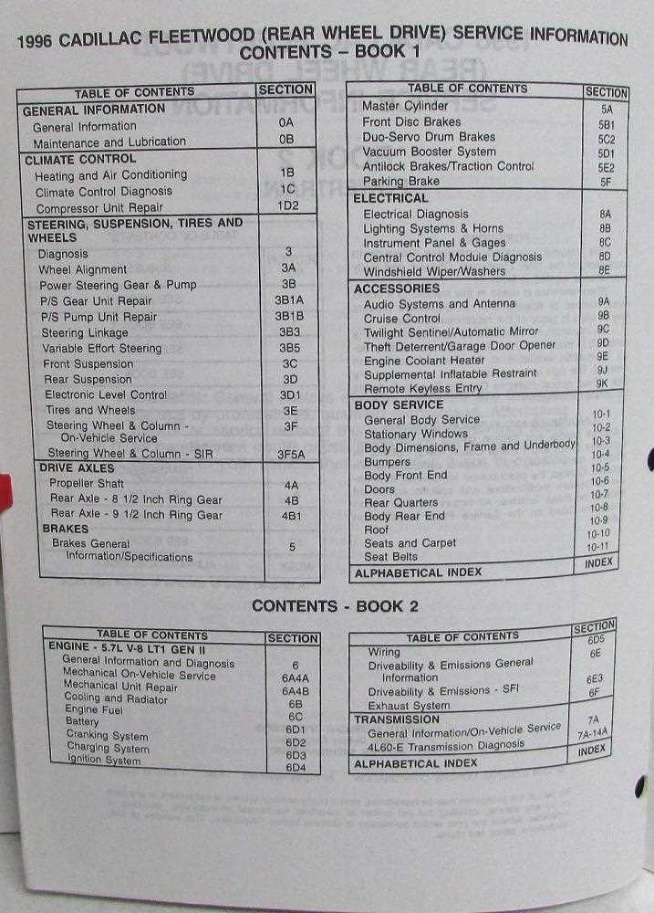 1996 cadillac fleetwood fuse diagram