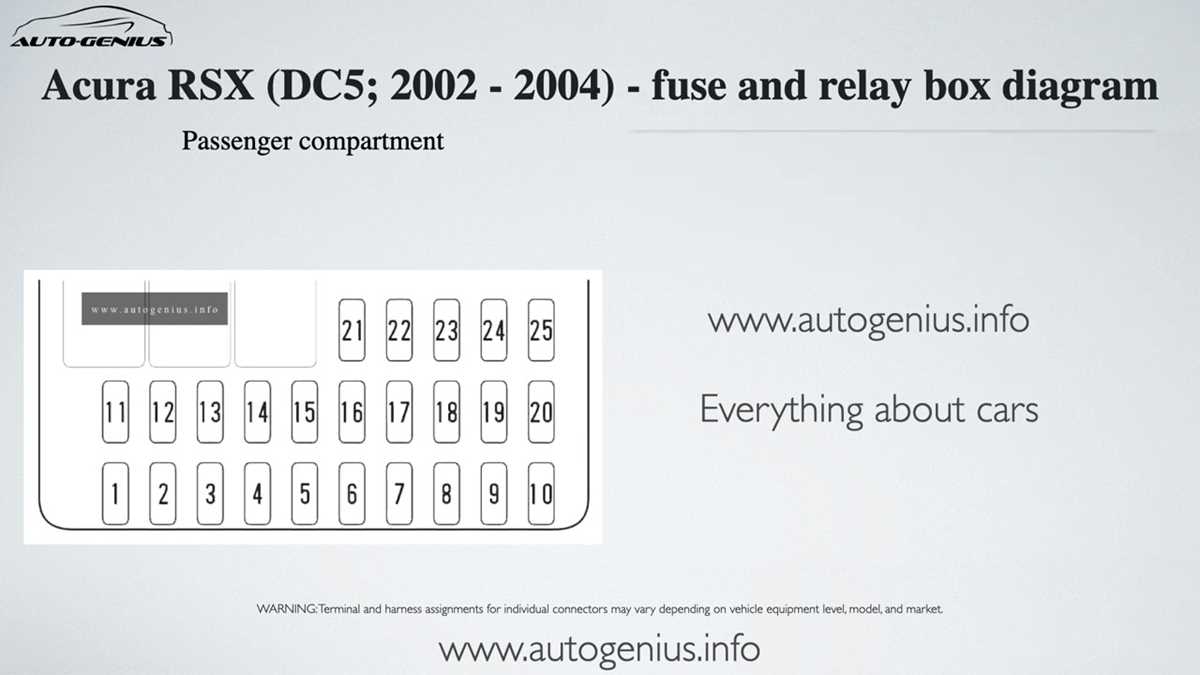 2002 acura rsx fuse box diagram