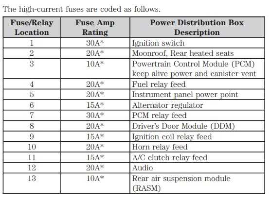 1988 lincoln town car fuse box diagram
