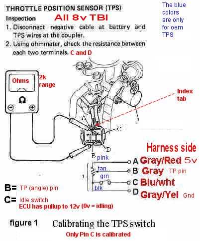 2000 town and country fuse box diagram