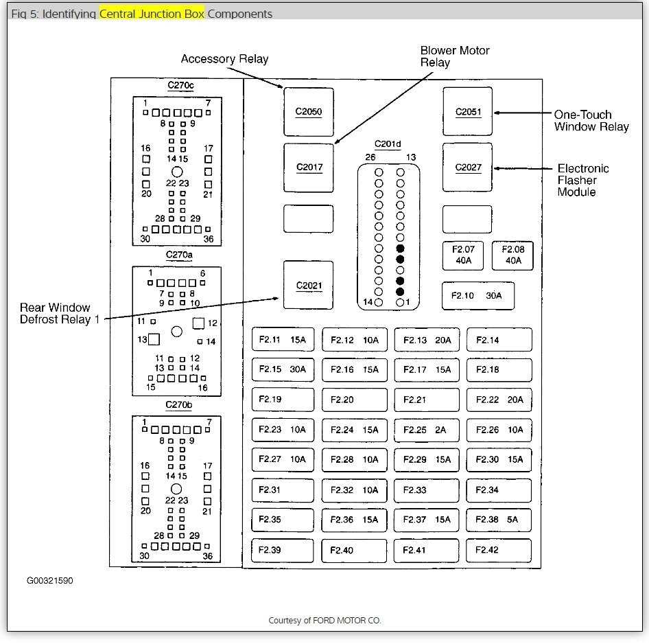 2002 ford taurus interior fuse box diagram 2002 ford taurus interior fuse box diagram