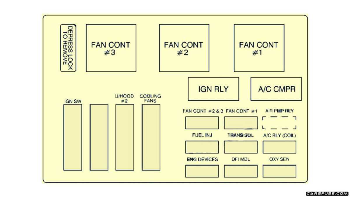 05 monte carlo fuse diagram