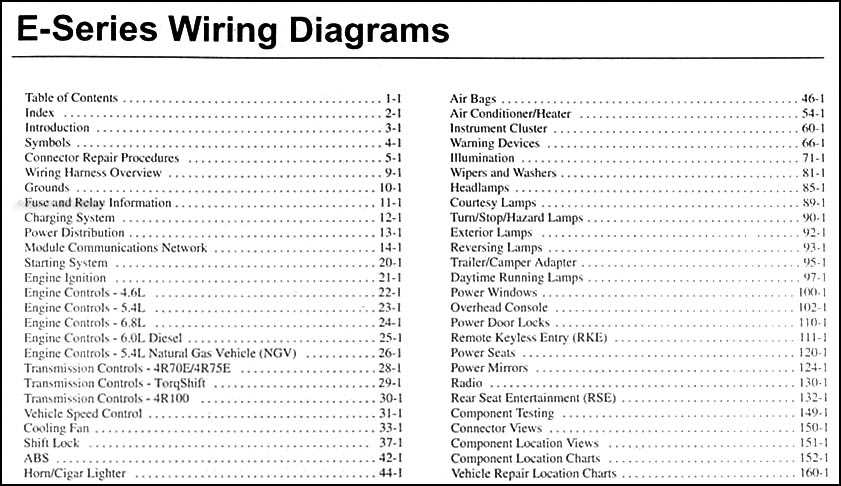 1990 ford econoline van fuse box diagram