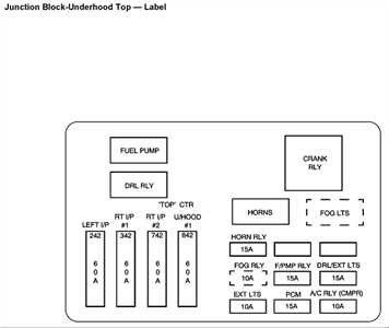 2005 chevy impala fuse box diagram