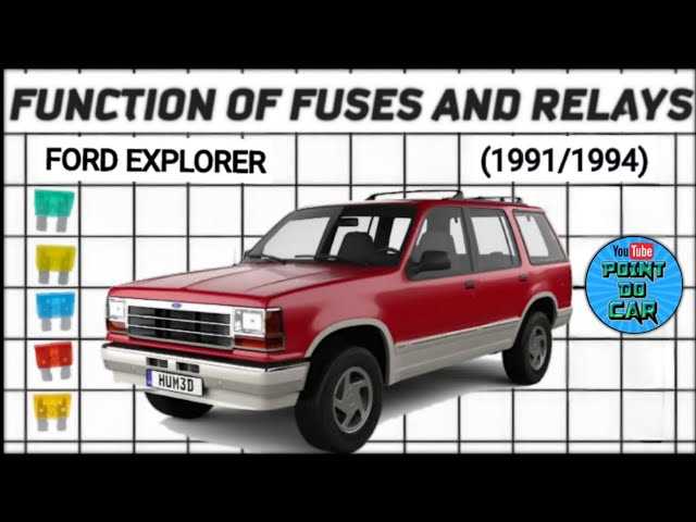 1994 ford explorer fuse box diagram