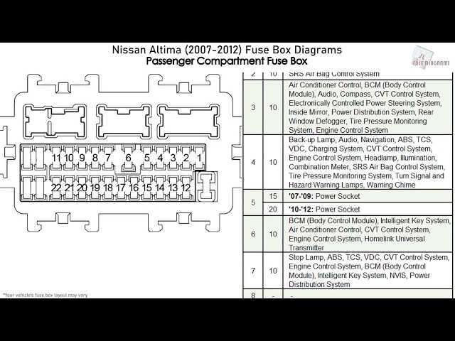 2020 nissan altima fuse box diagram