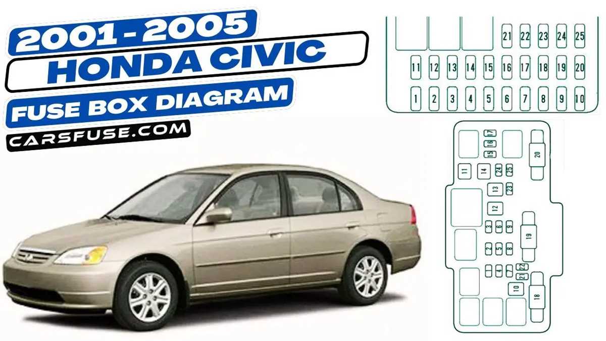 01 civic fuse box diagram