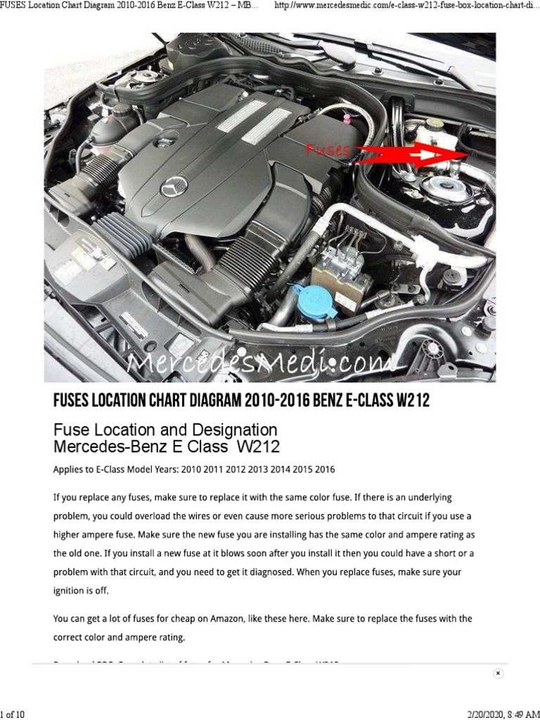 2006 e250 fuse box diagram